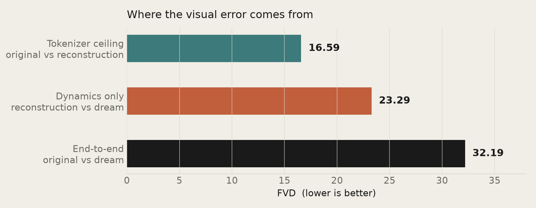 FVD decomposition